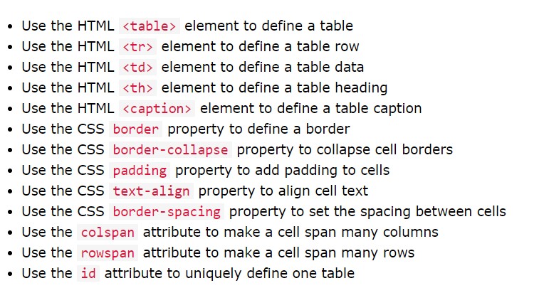 SUMMARY OF TABLES